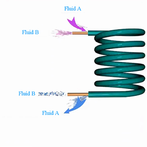 scheme of double tube exchanger principle