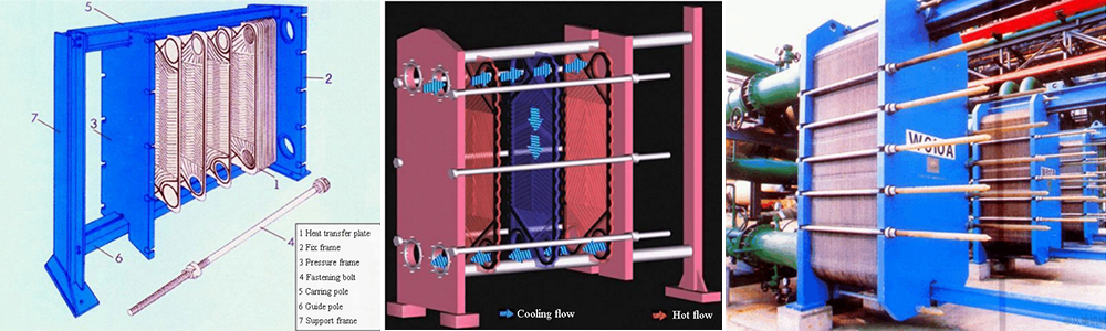 Principle of Flat plate heat exchangers
