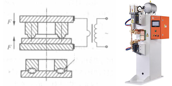 Projection Welding
