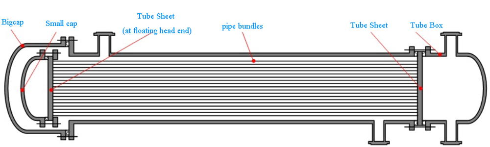 scheme of floating head exchanger