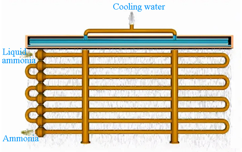 scheme of Spray-type coil heat exchanger