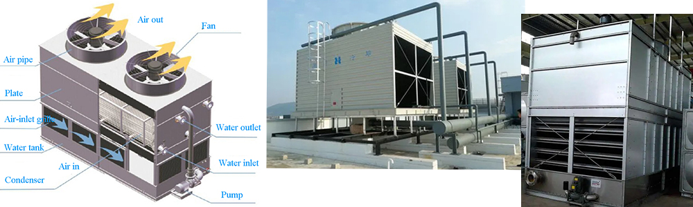 photo of New Closed Circulation Air Cooling Tower