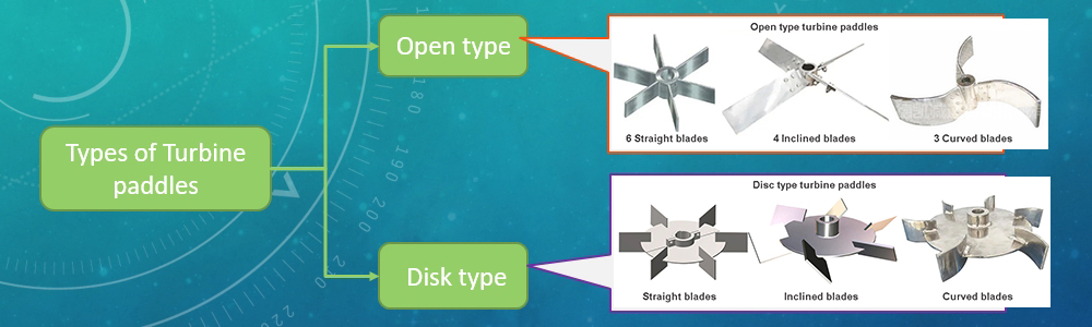 picture of turbine paddles type