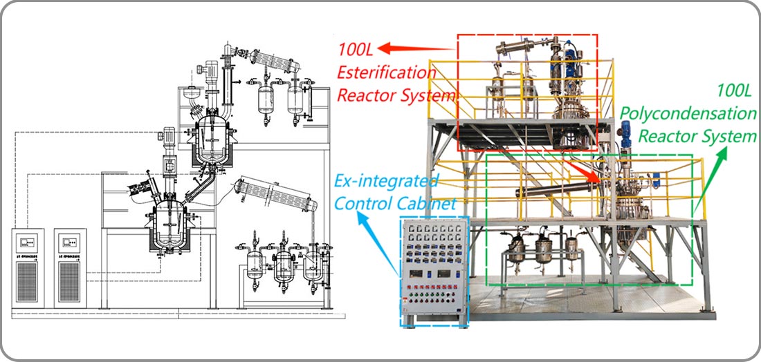 Picture of 100L pharmaceutical pilot plant structure