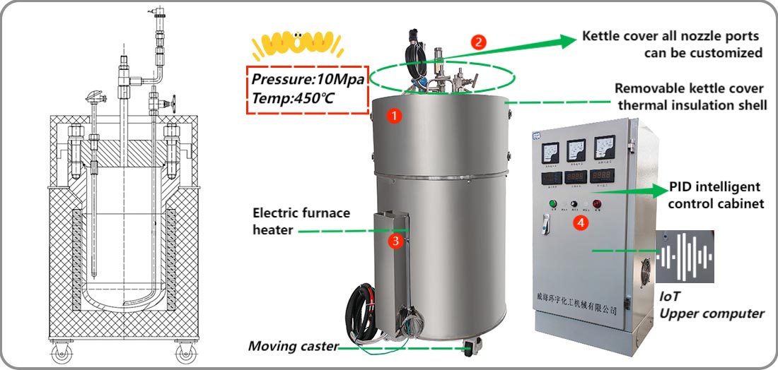 Picture of poster of the 40L high pressure reactor vessel structure