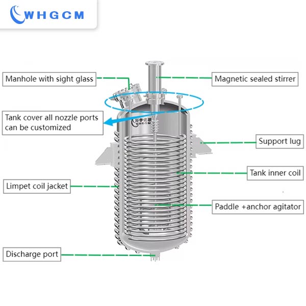 8000 liters Solvent-based acrylic resins high pressure batch reactor
