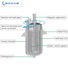8000 liters Solvent-based acrylic resins high pressure batch reactor with half pipe heating structure ( limpet reactor)