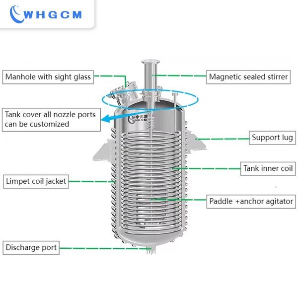 8000 liters Solvent-based acrylic resins high pressure batch reactor with half pipe heating structure ( limpet reactor)