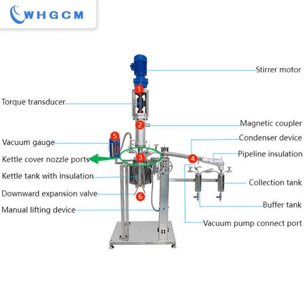 1L high pressure stainless reactor