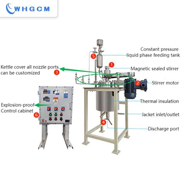 5L polyether polyol reactor