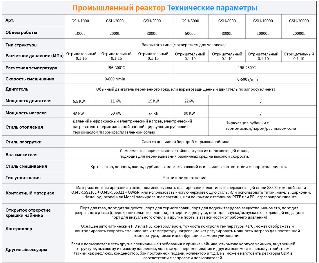 общие параметры промышленного реактора форма диапазона
