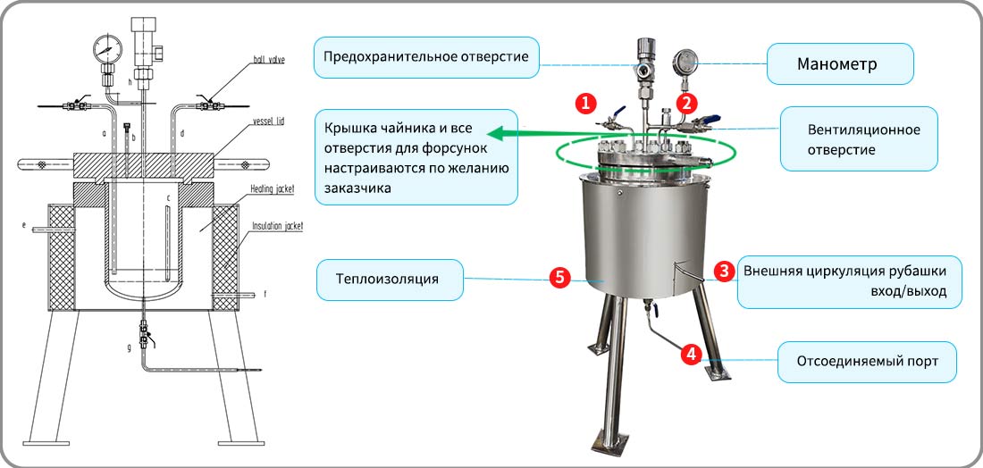 Чертеж и фотография оборудования с указанием конструкции