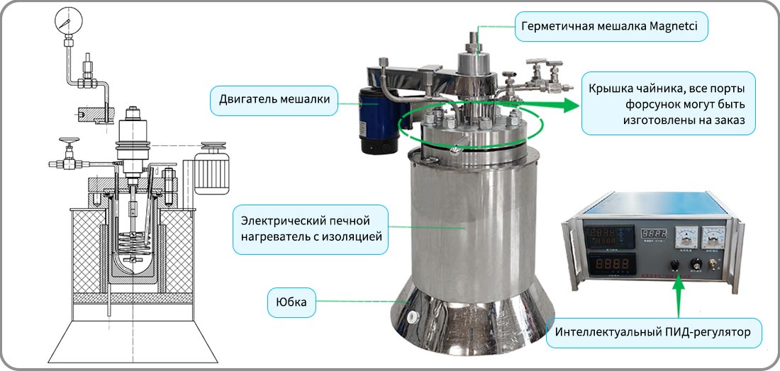 Изображение конструкции реактора 2L с титановой футеровкой