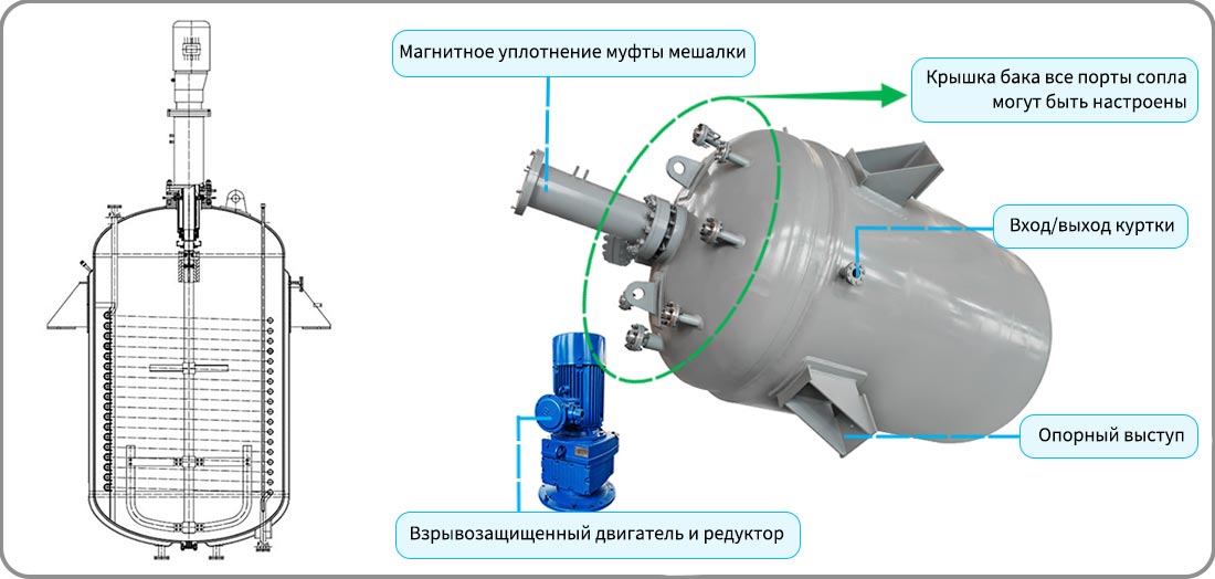 Изображение структуры химического реактора периодического действия 20000 л