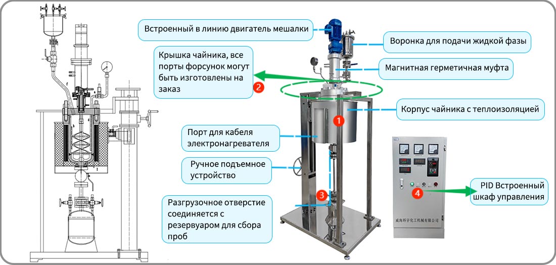 Изображение структуры лабораторного реактора высокого давления 10L SS304