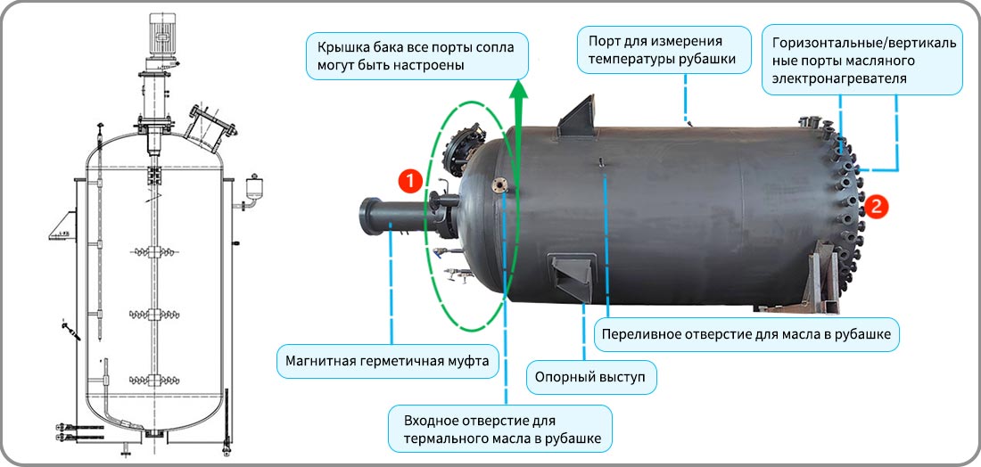 Изображение структуры нержавеющего реактора высокого давления объемом 10000 л