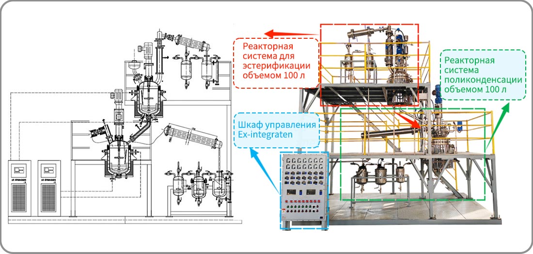 Изображение структуры 100L фармацевтической опытной установки