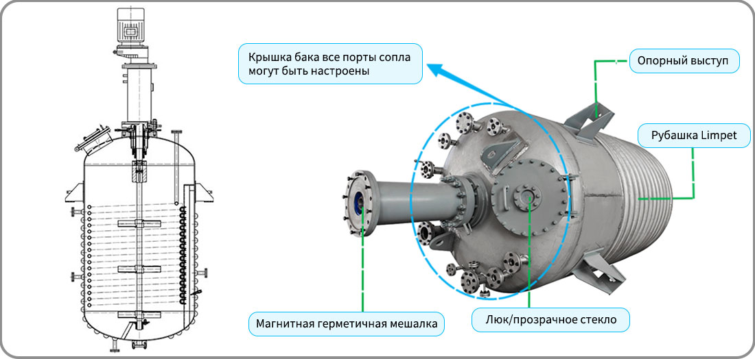 Изображение структуры реактора со змеевиком 6300L