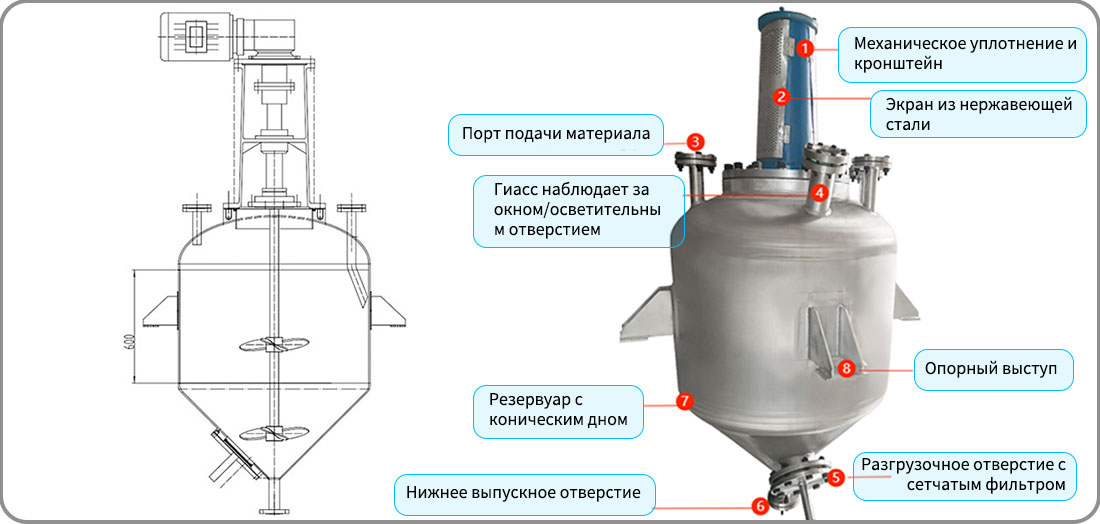 Изображение структуры реактора периодического действия с мешалкой объемом 750 л