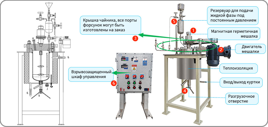 Изображение плаката реактора высокого давления 5L для лабораторной установки 