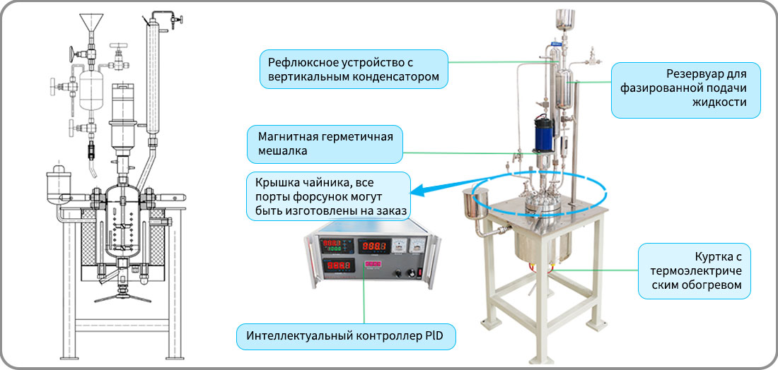 Изображение структуры дистилляции вакуумного реактора объемом 1 л