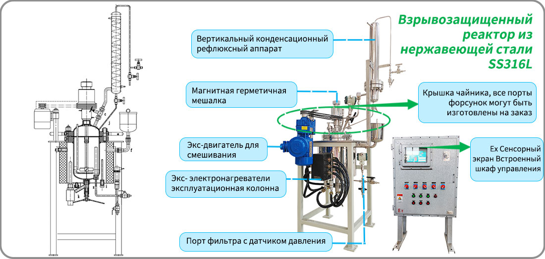 Изображение структуры реактора с рубашкой из нержавеющей стали 5L
