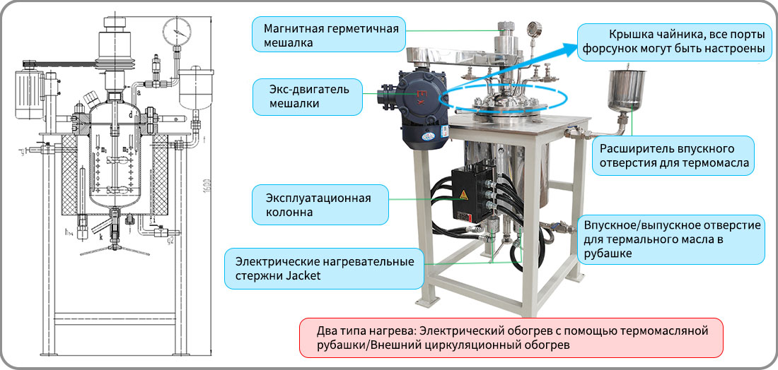 Изображение структуры реактора с лабораторной рубашкой объемом 10 л