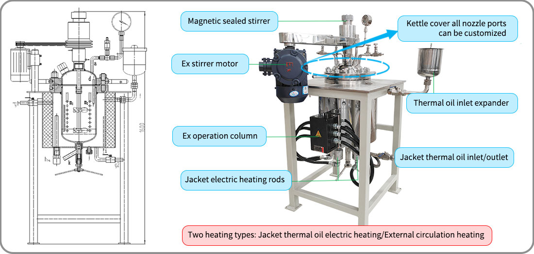 Picture of 10L lab jacket reactor structure