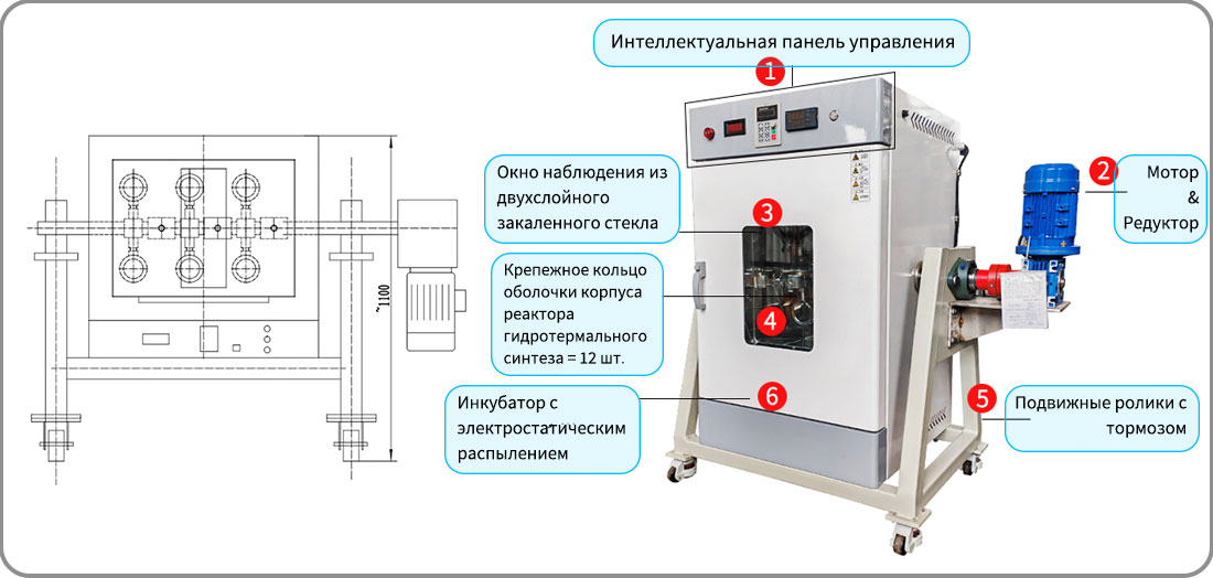 Изображение роторной машины для гидротермального синтеза Структура реакции
