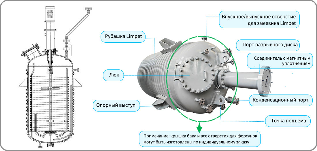 Изображение структуры реактора периодического действия высокого давления объемом 8000 л