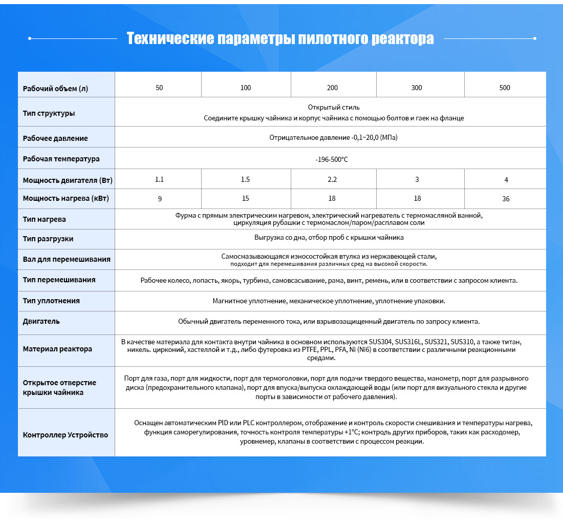 Форма диапазона общих параметров пилотного реактора