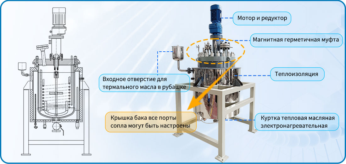 Изображение структуры пластинчатого реактора из композитной нержавеющей стали объемом 200 л