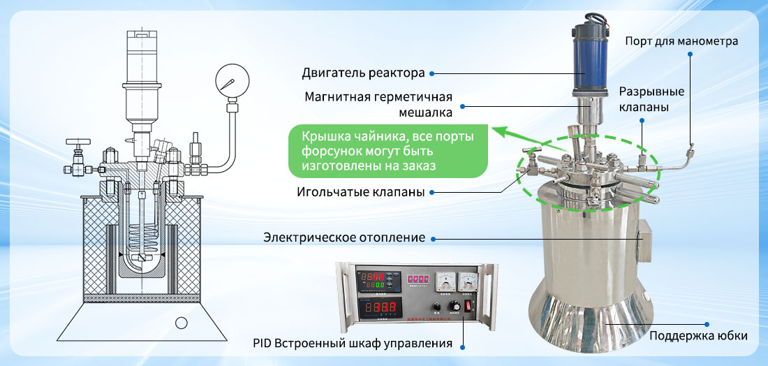 Изображение структуры реактора SS304 лаборатории 1L высокого давления магнитного запечатанного электрического нагревания   