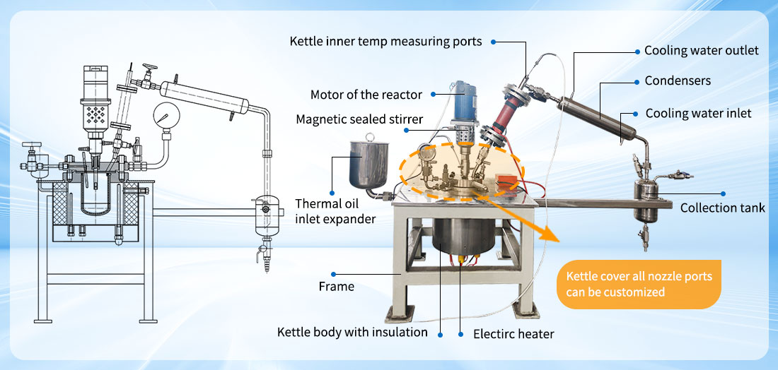 Picture of the 0.25L stainless steel 304 lab distillator reactor structure