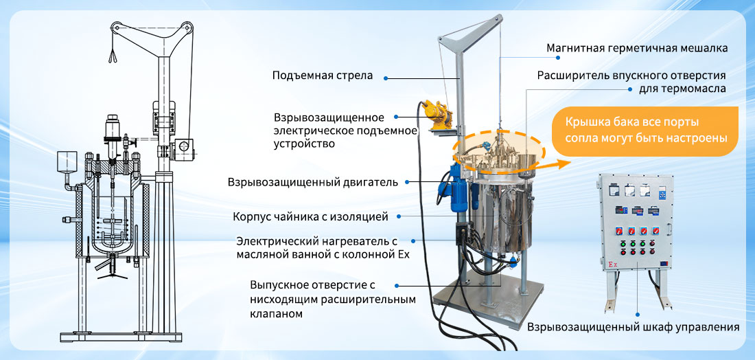 Изображение структуры 50L взрывозащищенного реактора с рубашкой отопления из нержавеющей стали