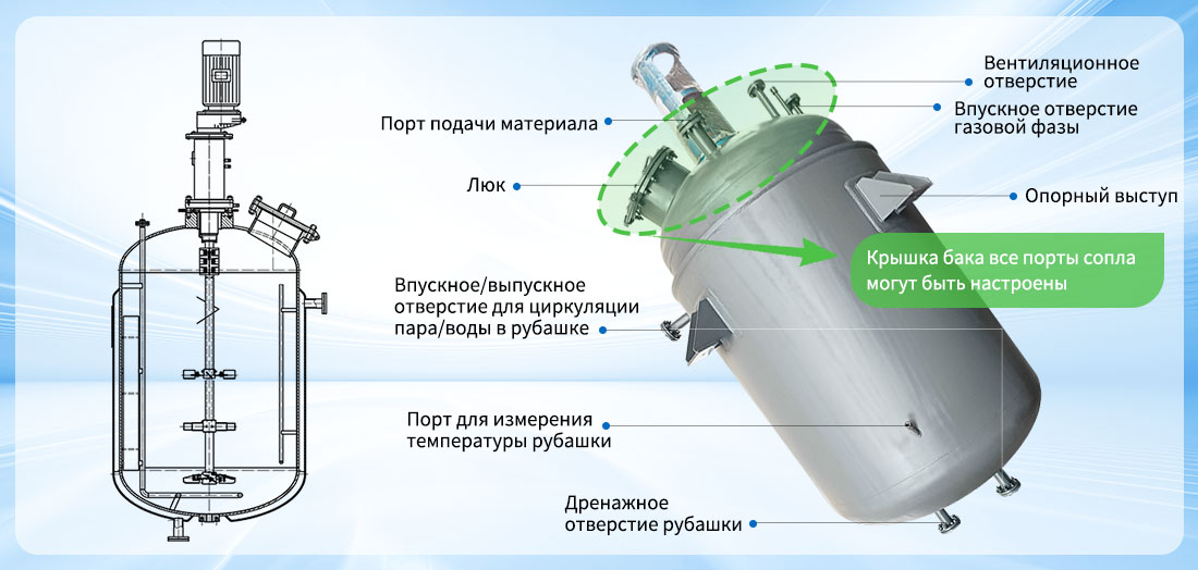 Изображение структуры реактора 6300L с оболочкой нагрева экс-доказательной промышленности