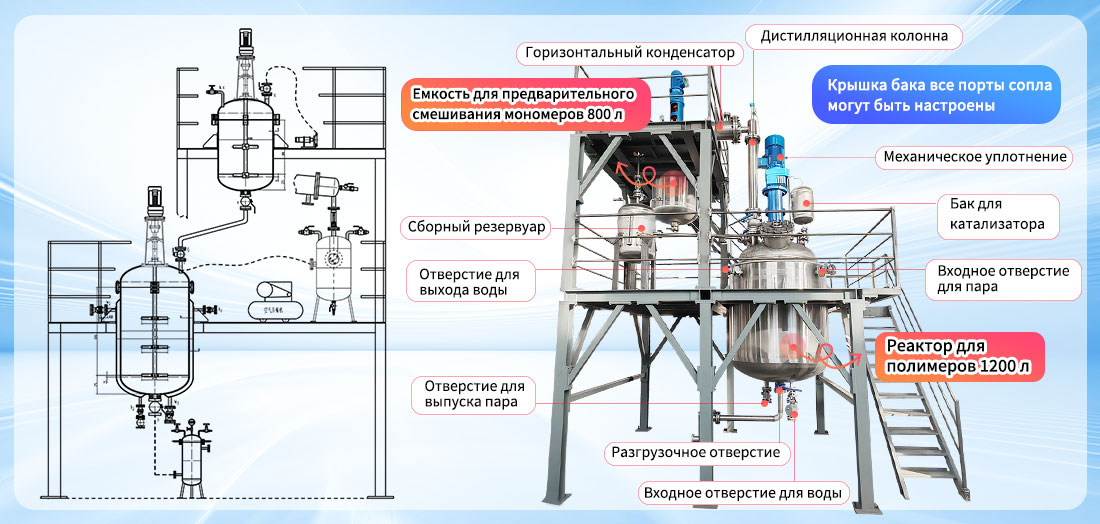 Изображение структуры системы реактора промышленного клея-полимера из нержавеющей стали 2000 л