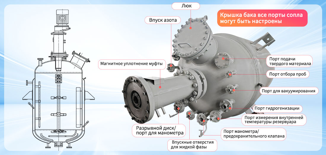 Изображение структуры 3000L магнитного уплотнения высокого давления гидрогенизации и химического реактора периодического действия с рубашкой