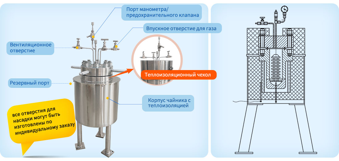 Фотография конструкции автоклава высокого давления и высокотемпературного реактора объёмом 2 л из нержавеющей стали марки S30408