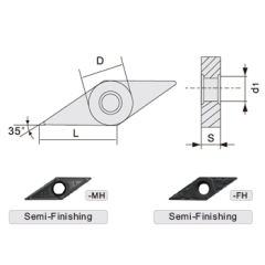 svart tools,سفارت هارد ميتال,Positive Turning Inserts VBMT carbide inserts cnc cutting tools