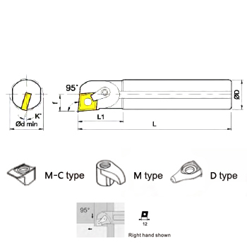svart tools,سفارت هارد ميتال,Boring Bars MCKNR/L