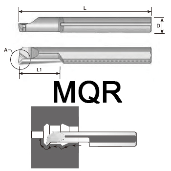 svart tools,Svart Hard Metal,MQR Bars Profiling And Boring-With Coolant Channel