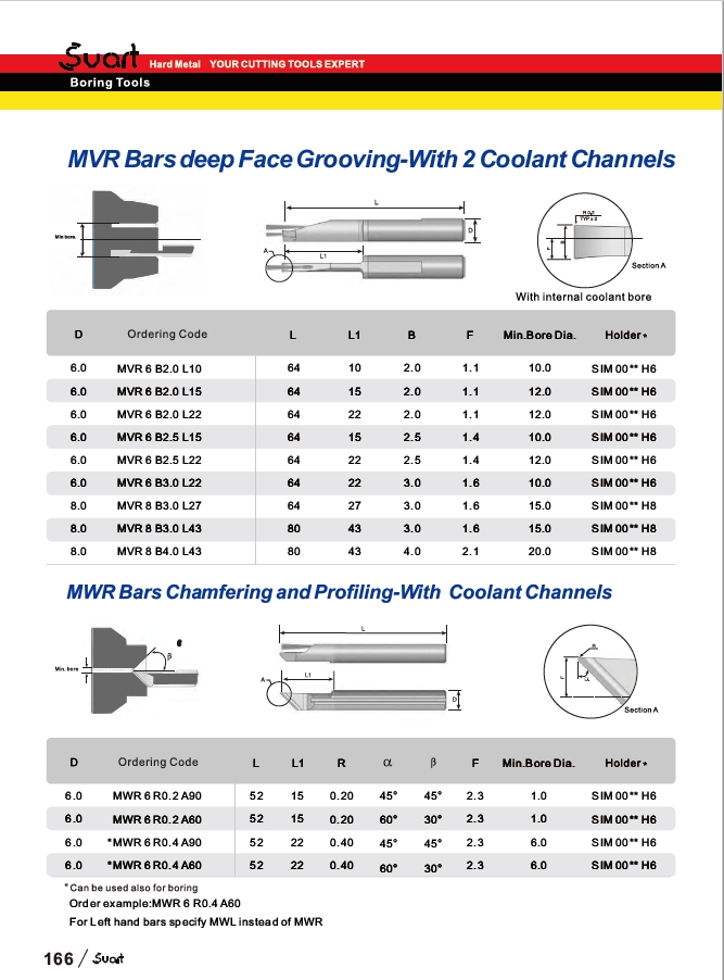 MVR Bars deep Face Grooving With 2 Coolant Channels