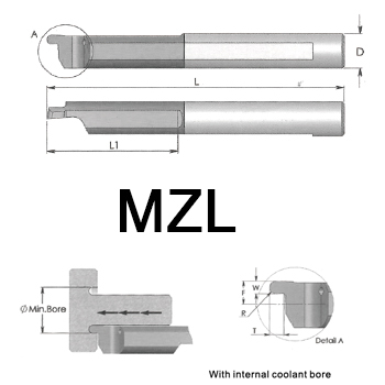 svart tools,สวาร์ทฮาร์ดเมทัล,MZL Bars Face Grooving