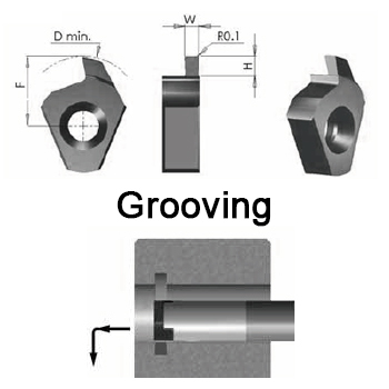 svart tools,Svart Kim loại cứng,Chia tách và tạo rãnh