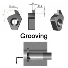 svart tools,Svart Kim loại cứng,Chia tách và tạo rãnh
