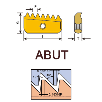 svart tools,スヴァルトハードメタル,スレッドフライスインサート ABUT 内外ねじ Svart