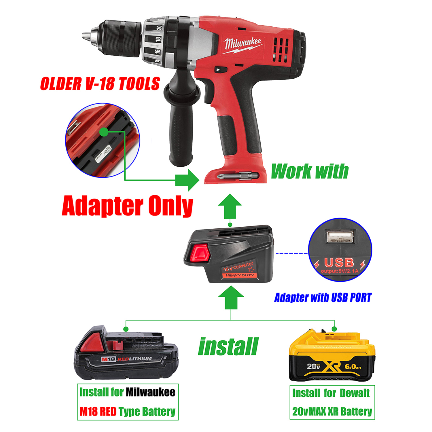 1 Adapter for Milwaukee M18 18v or DeWalt 20v Batteries to Power Milwaukee Older V18 Tools - No Charging Function, Adapter Only, Battery and Tool Not Included