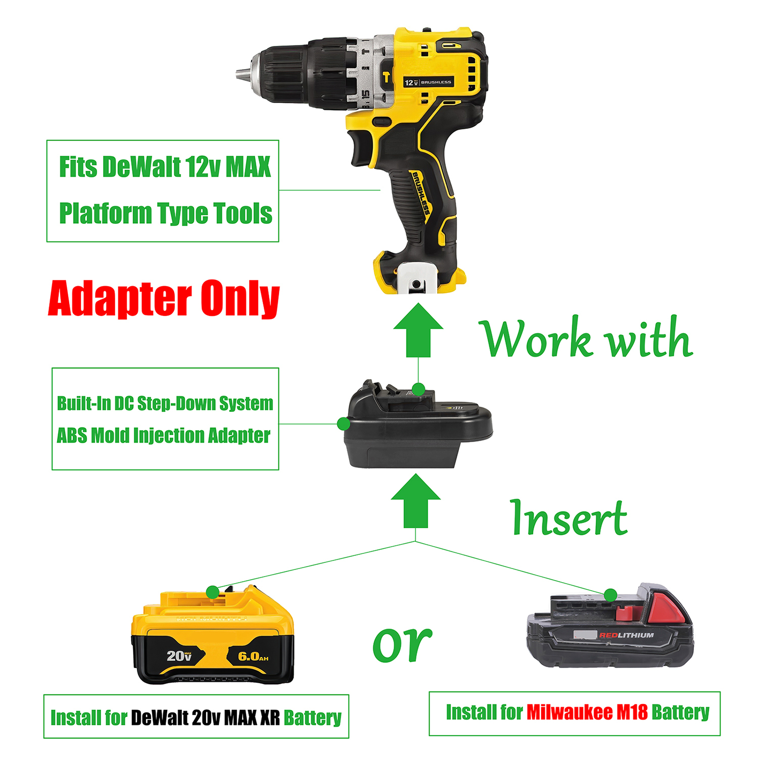 1 Adapter for Milwaukee M18 18v or DeWalt 20v Batteries to Power DeWalt 12V MAX Tools - No Charging Function, Adapter Only, Battery and Tool Not Included