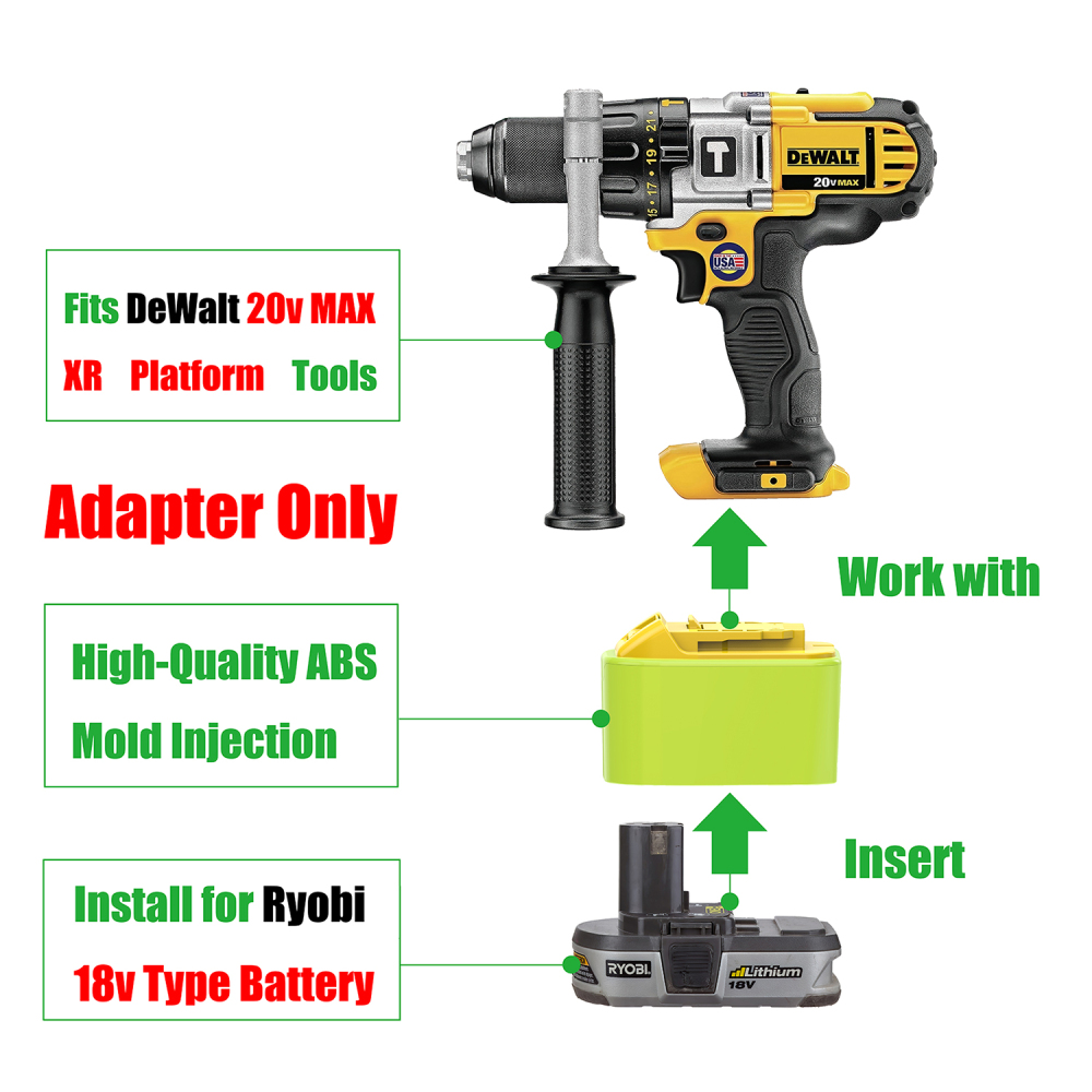 1 Adapter for Ryobi 18v Batteries to Power To DeWalt 20v MAX Tools - No Charging Function, Adapter Only, Battery and Tool Not Included